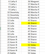 Red Forest July Winners!